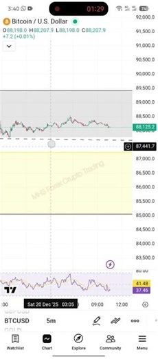 Fibonacci Retracement Golden Zone Strategy ट्रेडिंग रणनीति