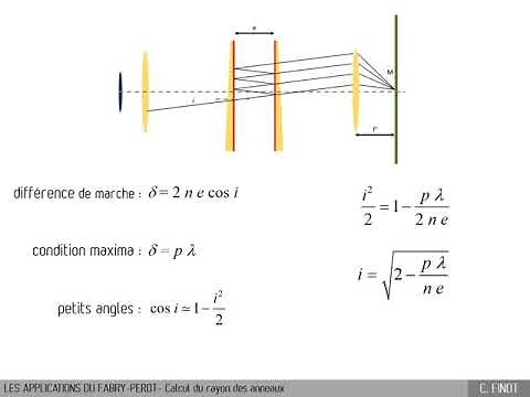 C4.3C1 - Interféromètre de Fabry Perot - Montage traditionnel