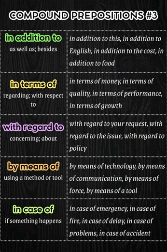 Upgrade your English with advanced compound prepositions