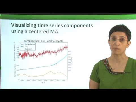 Smoothing 1: Moving Average for visualization