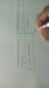 II. Write the corresponding place in the given columns. Interna... | Filo