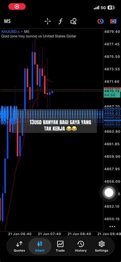 Understanding Breakout and Pullback Strategies in Trading