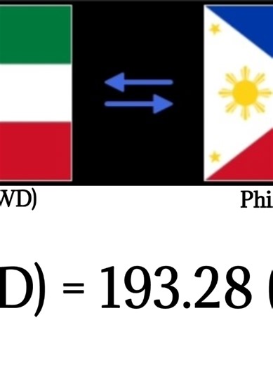 Today's Exchange Rate of Philippine Peso Against 15 Countries