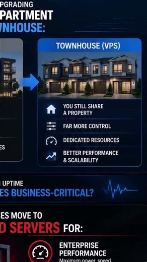 How Growing Businesses Scale Their Hosting