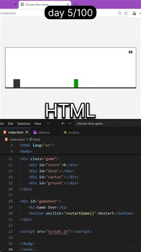 Day 5: Chrome Dino Game Using HTML, CSS & JavaScript | 100 Days Coding Challenge #shorts