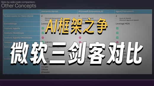 26_Microsoft Agent Framework vs Semantic Kernel vs Microsoft.Extensions.AI