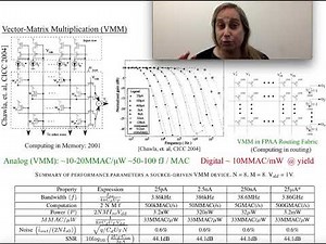 Introduction to FG VMM
