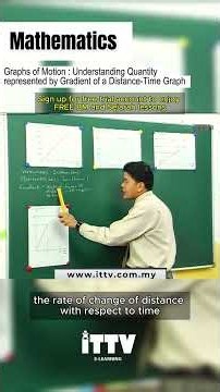 Mathematics : Graphs of Motion - Gradient of a Distance-Time Graph