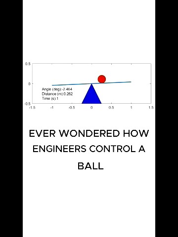 Ever wondered how this machine works? Watch and find out! ⚙️#Engineering #Mechanical #Mechanisms #Gears