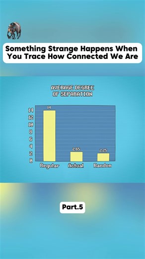 Something Strange Happens When You Trace How Conne #fyp #facts