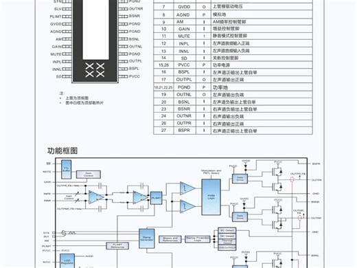 车载音响 家庭影院功放 IU8689E#功放芯片#音频功放芯片#音箱工厂