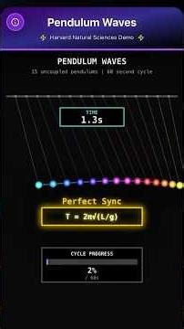 Pendulum Waves: The Most Mesmerizing Physics Demonstration ✨