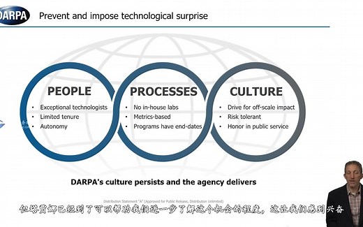 美国国防高级研究计划局（DARPA）最新介绍