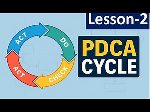 PDCA Cycle-Plan Do Check Act: QMS | ISO 9001: 2015