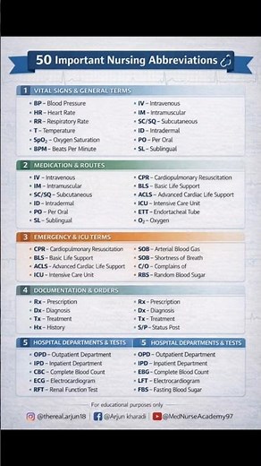 50 Important Nursing Abbreviations | ICU, Emergency, Documentation | Quick Revision