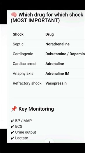 🩸 Vasopressors & 💓 Inotropes – Short Notes
