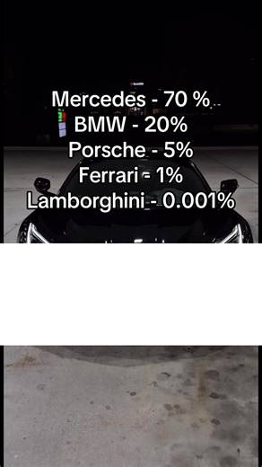 Top Car Brands on TikTok: Mercedes, BMW, Porsche, and More