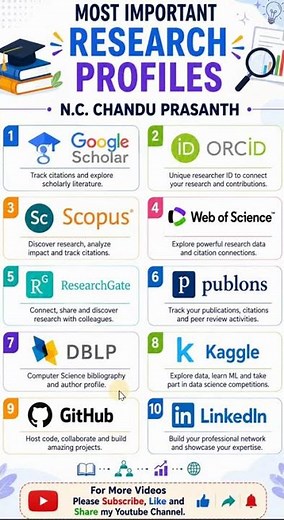 Top 10 Research Profiles Every Researcher Must Create 🚀|Best Research Platforms for PhD Scholars 📚