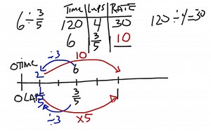 Using A Double Number Line For Division Of Factions | Educreations
