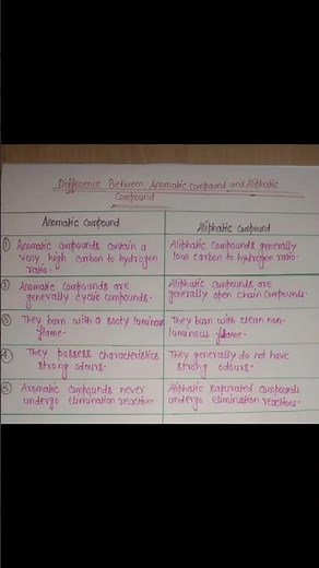 difference between aromatic compound and aliphatic compound 📚📚 chemistry