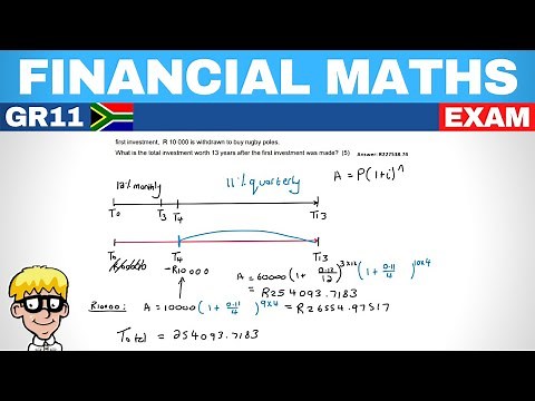 Financial maths grade 11: Exam