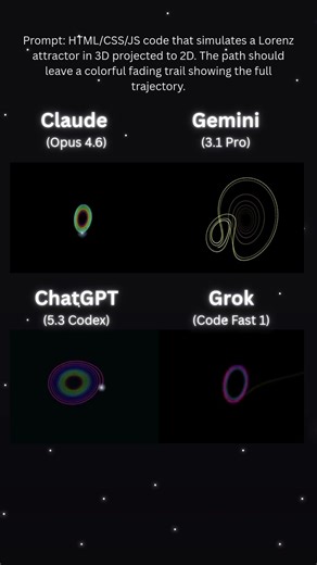 Claude vs Gemini vs ChatGPT vs Grok — Lorenz Attractor HTML/CSSJS