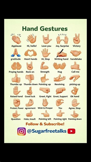 What Are The Diffrent Types Of Hand Gestures👍👌🤞🫰