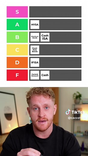 Best UK Savings and Investing Accounts 2026 — Ranked Tier List