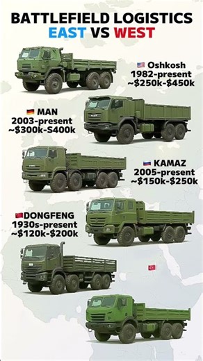 Military Trucks Showdown | USA vs Germany vs Russia vs China vs Turkey vs France