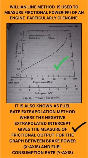 Willian's line method|Measure friction power#shortsvideo#education#shortsfeed#physics#technology