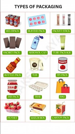 Types of Packaging