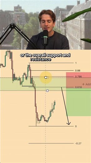 How to identify supply and demand