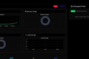 SecuAI - AI-Powered Security Intelligence Platform