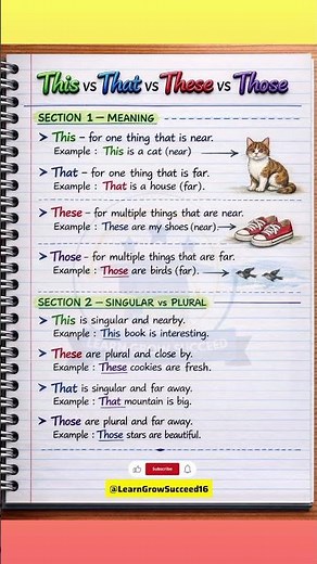 This, That, These, Those Explained | Demonstrative Pronouns Made Easy (Beginner English Grammar)