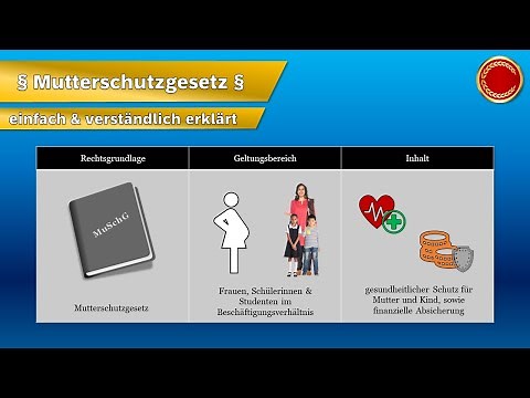Maternity Protection Act - 👨🏼‍🎓 SIMPLY EXPLAINED 👩🏼‍🎓