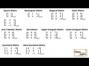 Basics of Matrices | Types of matrices | Addition & Subtraction