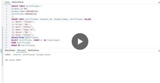 PostgreSQL GROUP BY and HAVING Clause SQL Queries | Prachi Butte posted on the topic | LinkedIn
