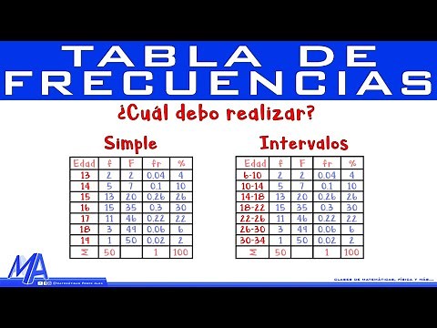 Como saber qué tipo de tabla de frecuencias debo hacer | Simple o en Intervalos