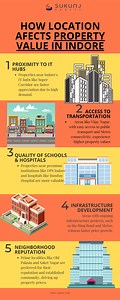 HOW LOCATIONAFECTS PROPERTY VALUE IN INDORE - SlideServe