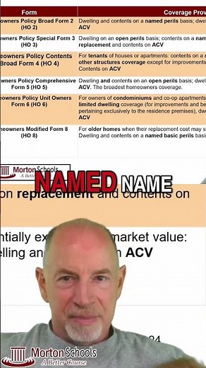 HO-2 & HO-3: The Basics, Explained Simply