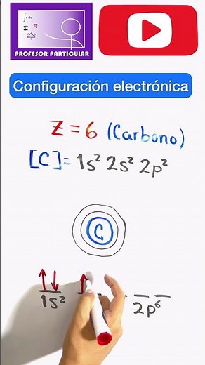 ☑️Configuración electrónica de los elementos #química