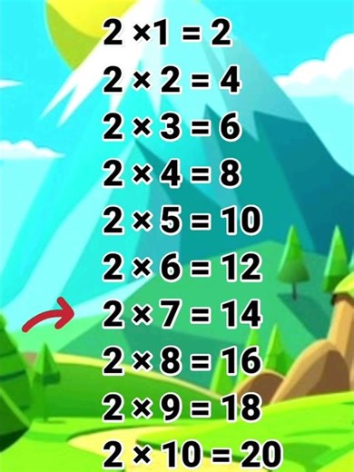 Table of 2 | Two ka table | 2 ka table | Math Table TV #sorts #sortvideo #ytshorts