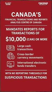 Institutional Issues with Structuring Cash Transactions | FinCrime Unfiltered