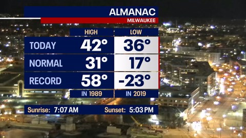 Weather Webcast with Holly Baker