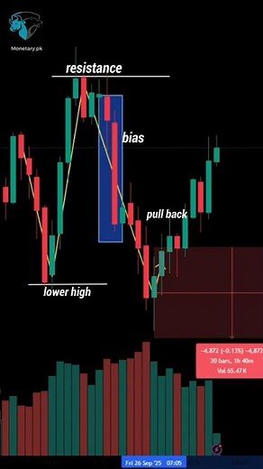 Technical analysis basics