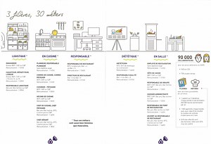 3 filières, 30 métiers - SNRC