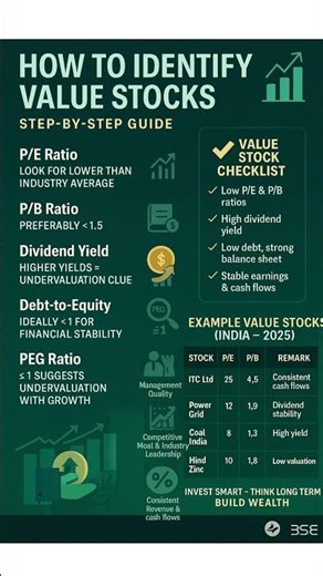 How to Identify Value Stocks