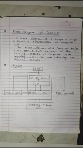 Block diagram computer || #blockdiagram #notes #bca #computerfundamental