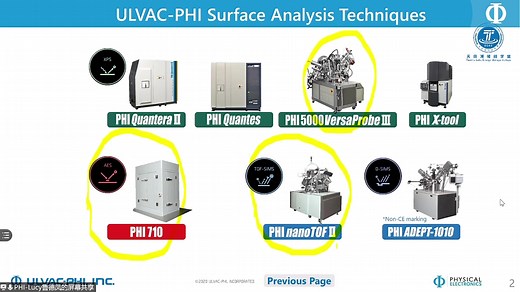 XPS/AES/TOF-SIMS 三种表面成分分析技术的优缺点以及在电池材料分析中的应用 鲁德凤 20210429