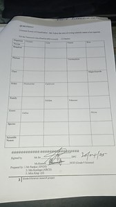 QURESTION 5Linnaean System of Classification. NB. Follow the r... | Filo